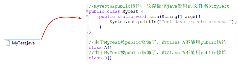 java 执行A或者B任务完成后执行C java的执行_java_02