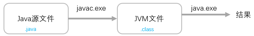 java 执行A或者B任务完成后执行C java的执行_java 执行A或者B任务完成后执行C_08