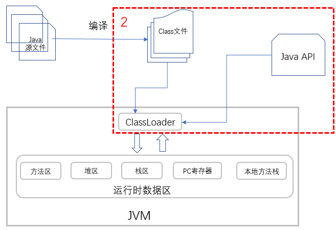 java 执行A或者B任务完成后执行C java的执行_Java_09