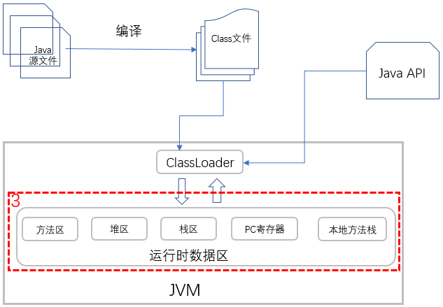 java 执行A或者B任务完成后执行C java的执行_java_10