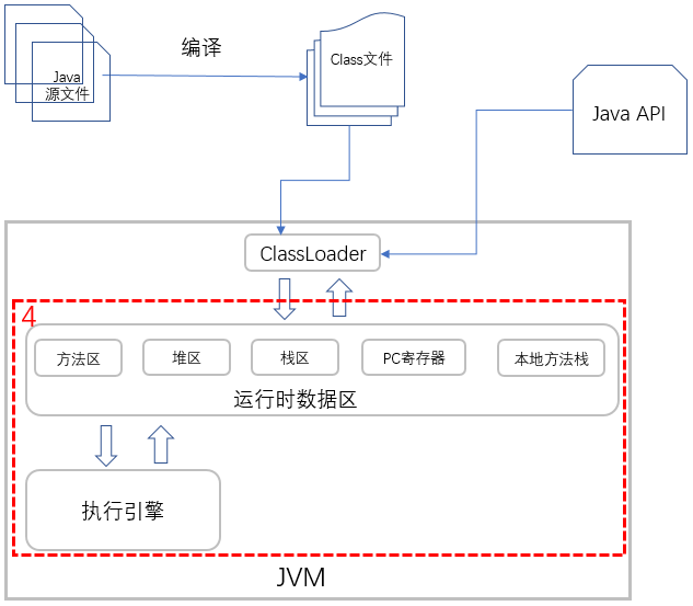 java 执行A或者B任务完成后执行C java的执行_Java_11