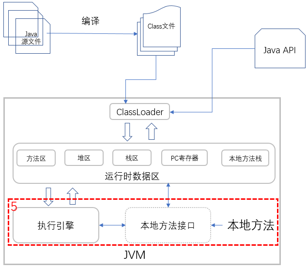 java 执行A或者B任务完成后执行C java的执行_Java_12