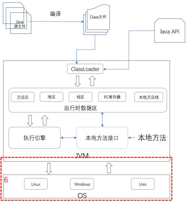 java 执行A或者B任务完成后执行C java的执行_Java_13