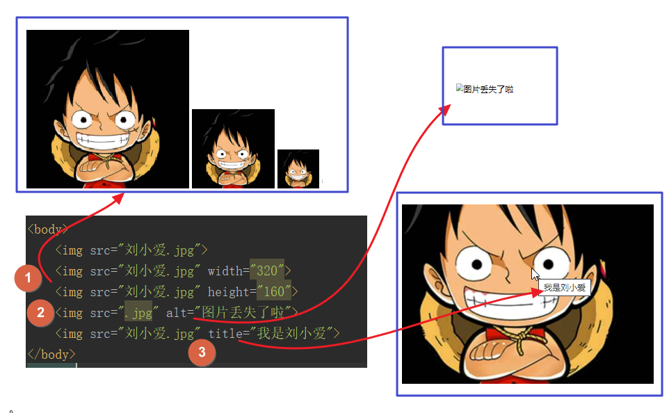 java 设置单元格样式为 java设置单元格高度_html合并单元格_04