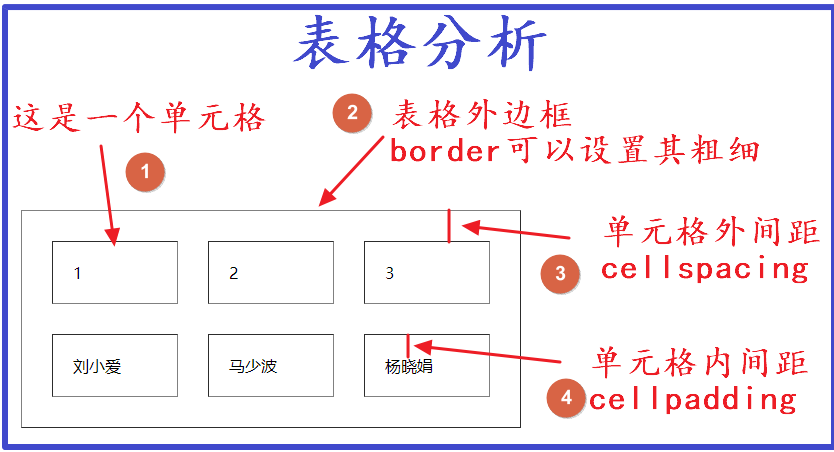 java 设置单元格样式为 java设置单元格高度_java 设置单元格样式为_07