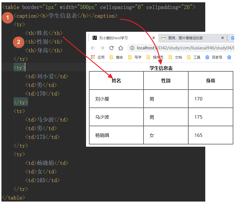 java 设置单元格样式为 java设置单元格高度_java 设置单元格样式为_08