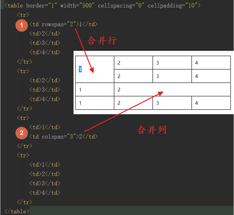 java 设置单元格样式为 java设置单元格高度_html合并单元格_10