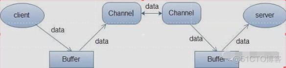 java 读取硬盘信息 java读取数据文件_mfc从文件中读取数据