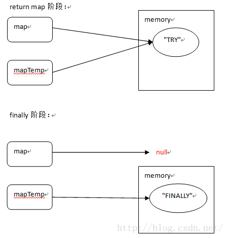 java return if 简介写法 java中return怎么用_java return if 简介写法_15