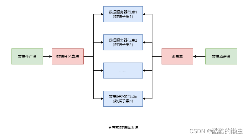 java redis分布式id生成器 redis怎么实现分布式_缓存