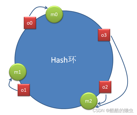 java redis分布式id生成器 redis怎么实现分布式_数据库_04