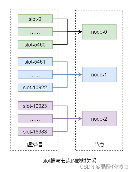 java redis分布式id生成器 redis怎么实现分布式_java redis分布式id生成器_05