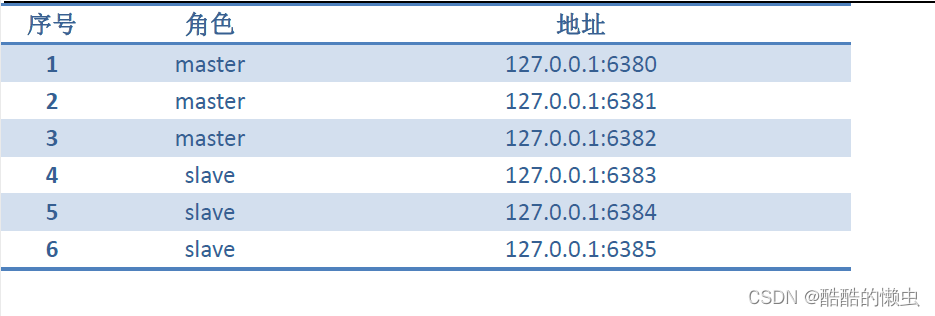 java redis分布式id生成器 redis怎么实现分布式_redis_06