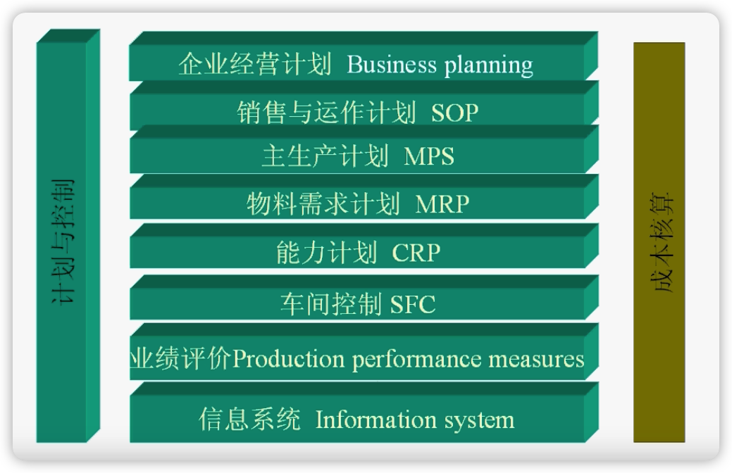 生产领域架构 生产组织架构_学习