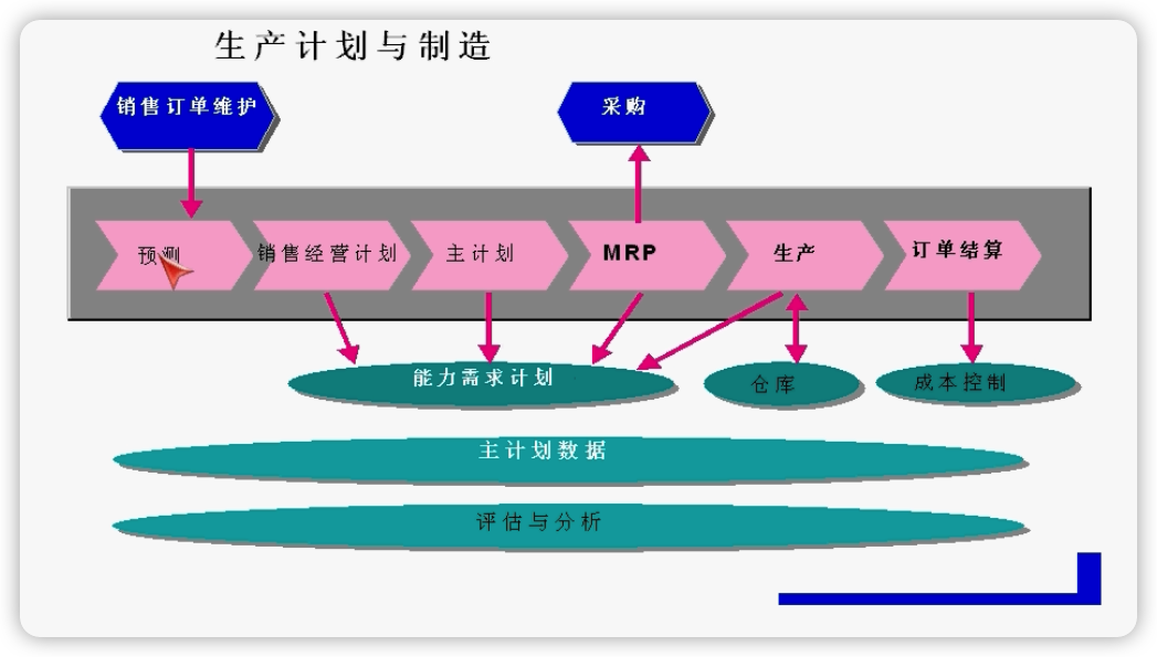 生产领域架构 生产组织架构_学习_02