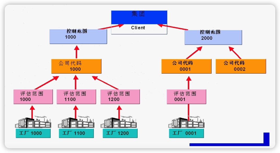 生产领域架构 生产组织架构_学习_04