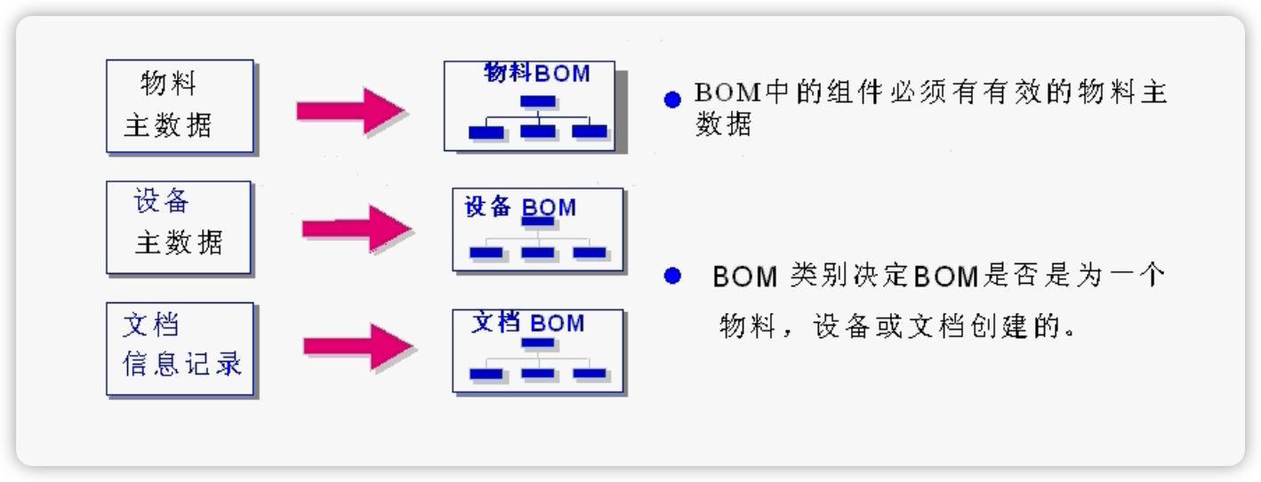 生产领域架构 生产组织架构_组织结构_07