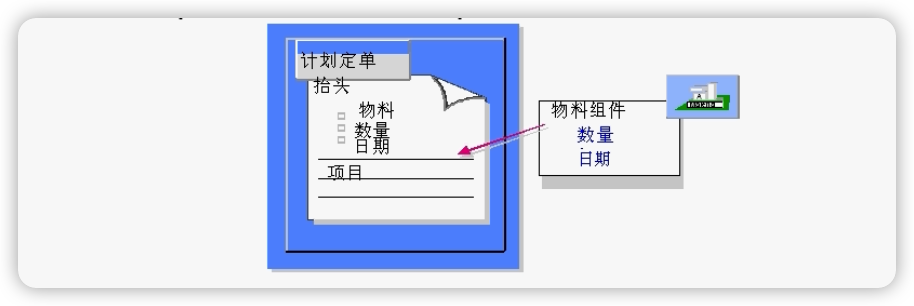 生产领域架构 生产组织架构_生产领域架构_11