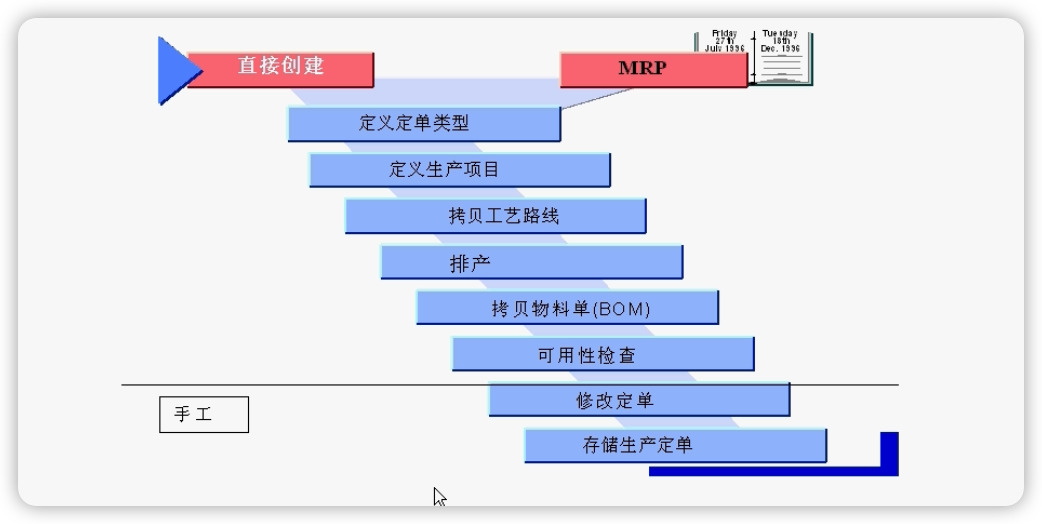 生产领域架构 生产组织架构_生产领域架构_13