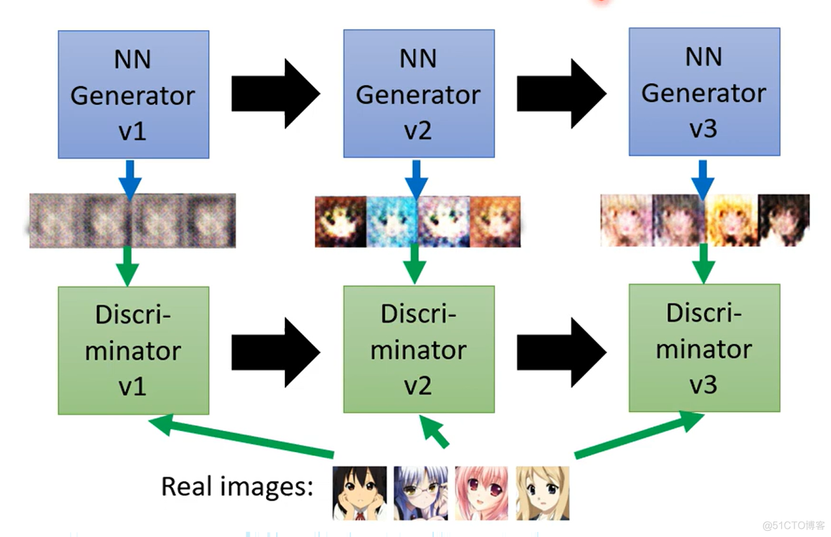 人工智能绘画例子 python 人工智能绘画原理_算法_04