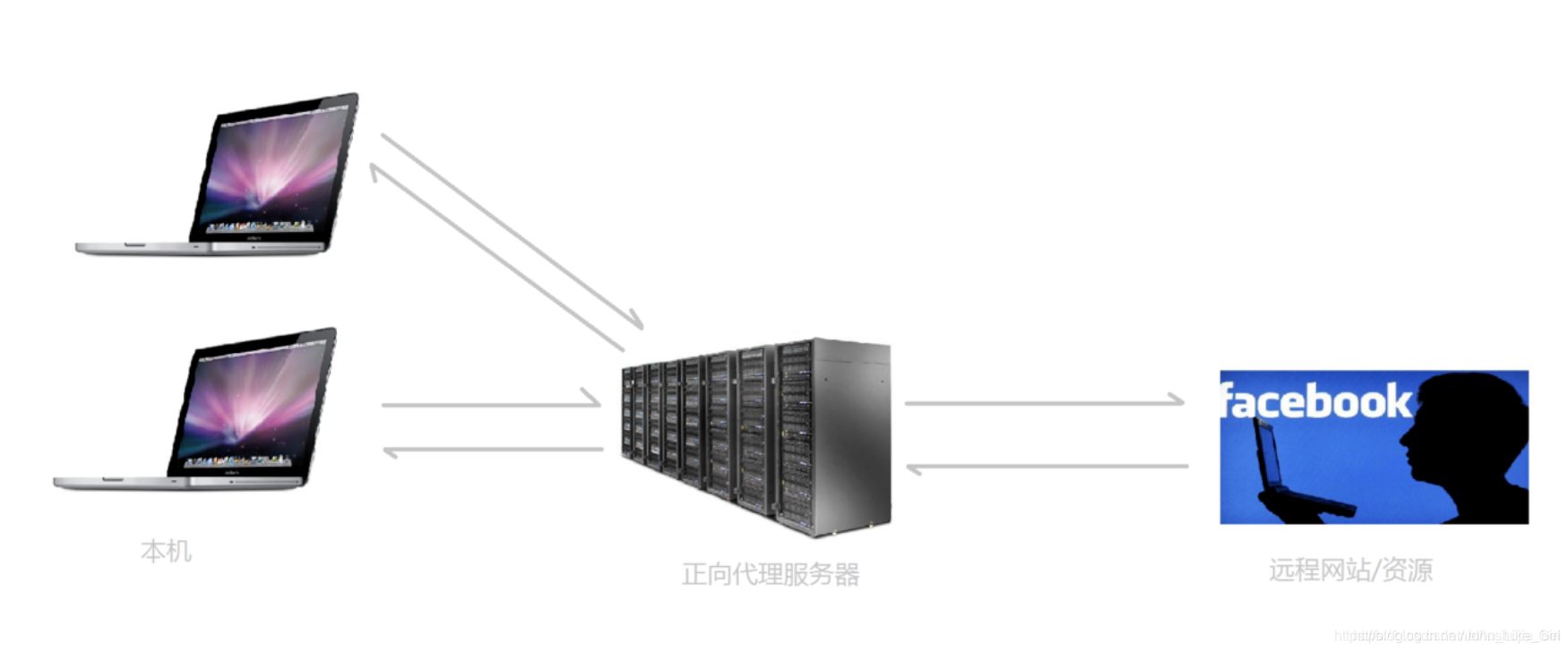 国内nginx源 nginx是否开源_Nginx_02