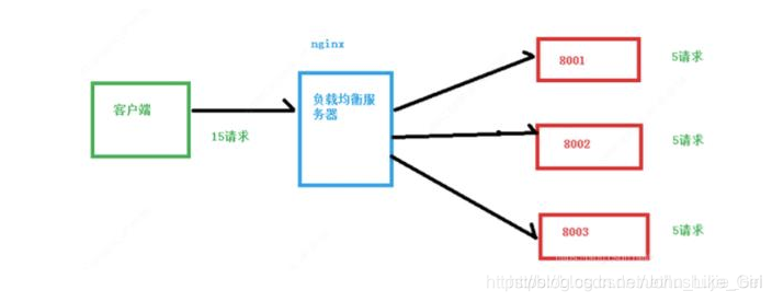 国内nginx源 nginx是否开源_服务器_06