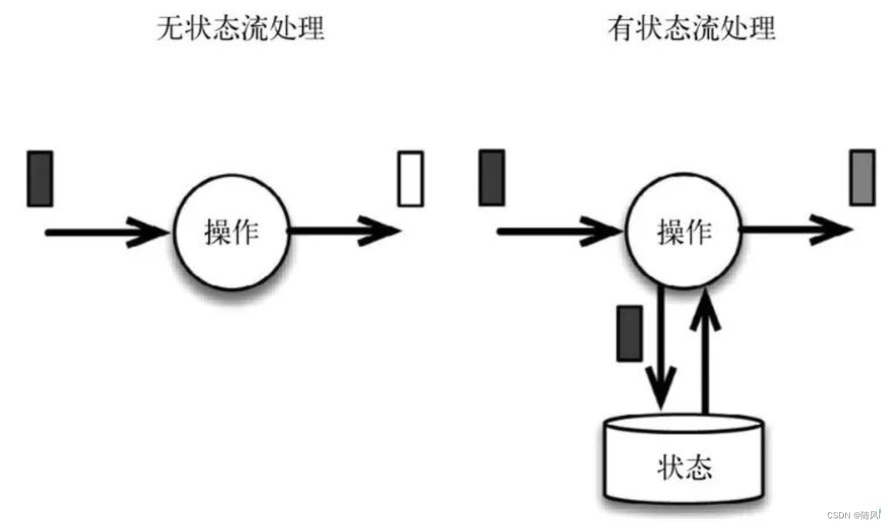 flink重启taskmanager flink重启后任务没了_数据_03