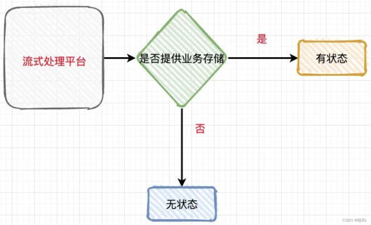 flink重启taskmanager flink重启后任务没了_数据_04