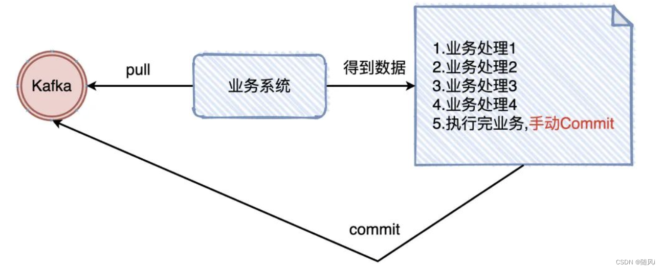 flink重启taskmanager flink重启后任务没了_Source_06