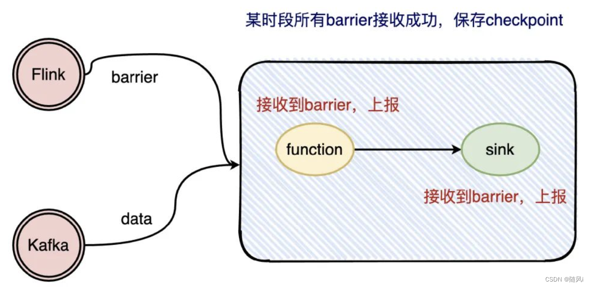 flink重启taskmanager flink重启后任务没了_flink_07