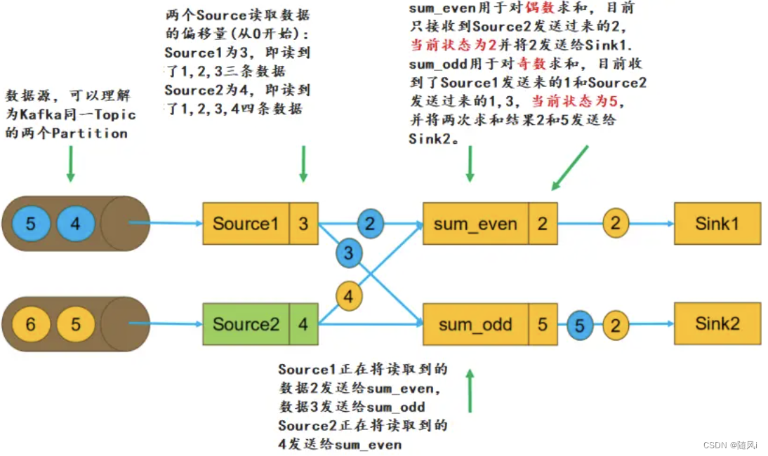 flink重启taskmanager flink重启后任务没了_flink重启taskmanager_09