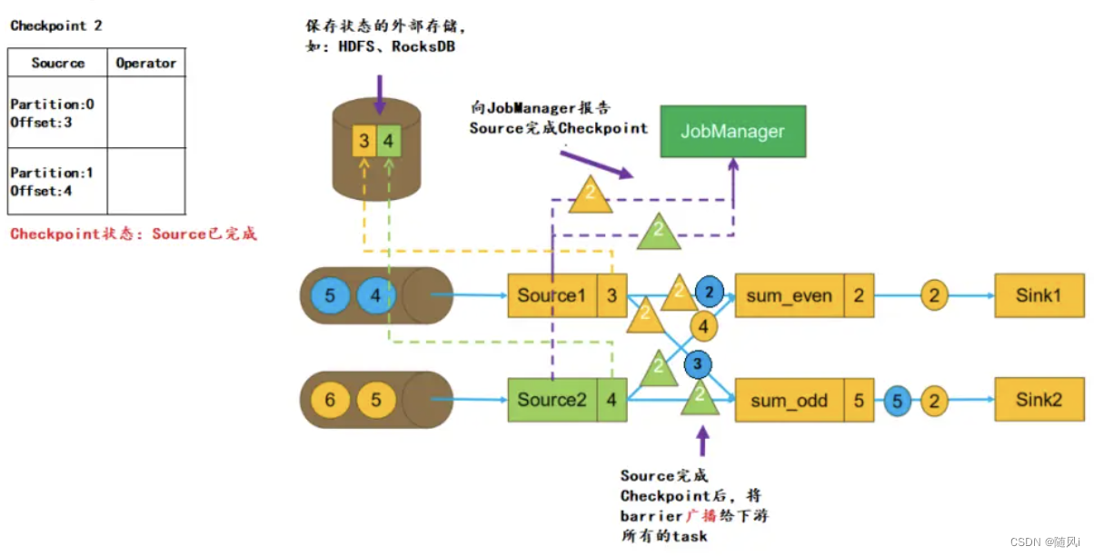 flink重启taskmanager flink重启后任务没了_flink重启taskmanager_11