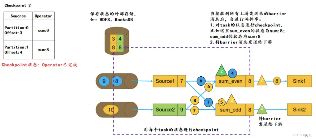 flink重启taskmanager flink重启后任务没了_flink重启taskmanager_13