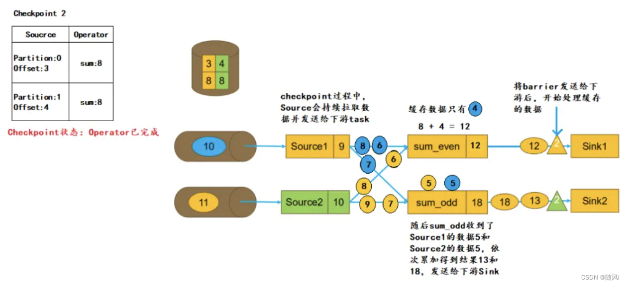 flink重启taskmanager flink重启后任务没了_Source_14