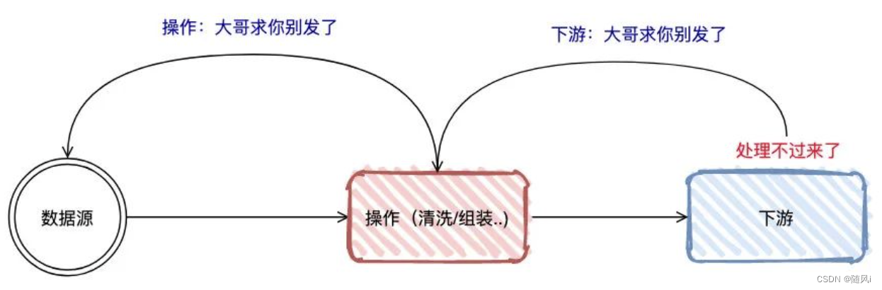 flink重启taskmanager flink重启后任务没了_flink_16