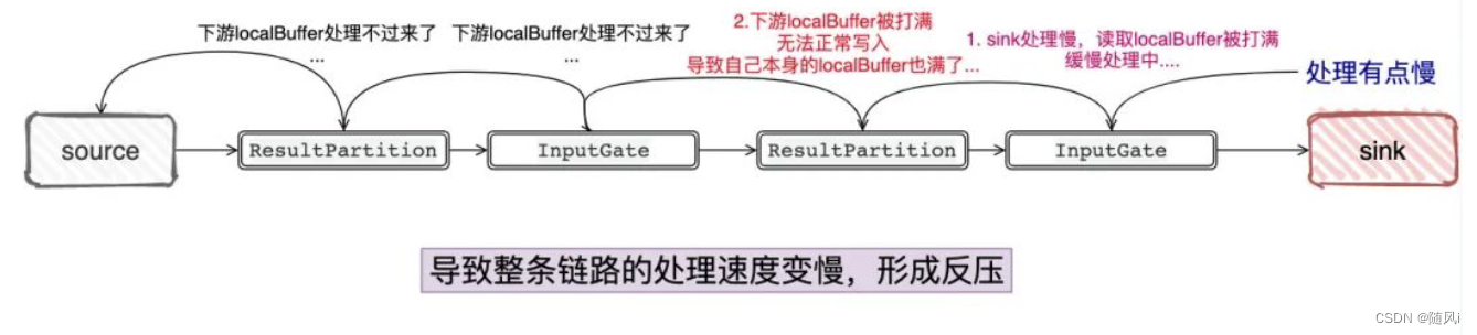 flink重启taskmanager flink重启后任务没了_flink重启taskmanager_19