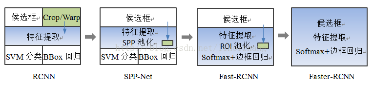 twostage目标检测算法 two stage目标检测_人工智能_08