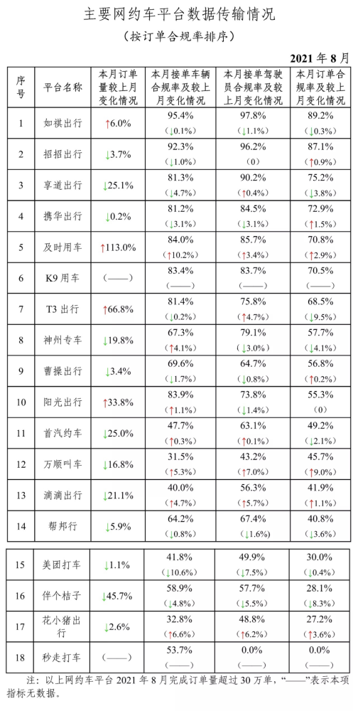 stormsniffer滴滴司机抢单口令 滴滴出行抢单_搜索_02