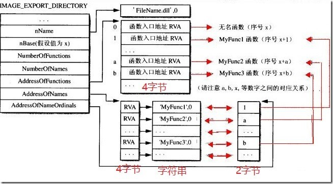 pe能导出centos系统数据吗 pe导出文件_pe能导出centos系统数据吗_12