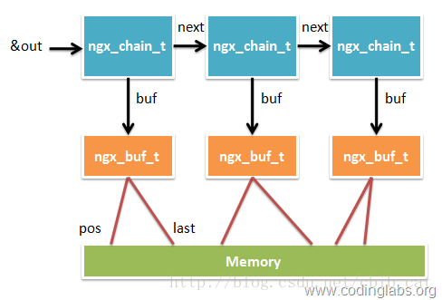 nginx怎么给worker进程派任务 nginx的worker_字符串_04