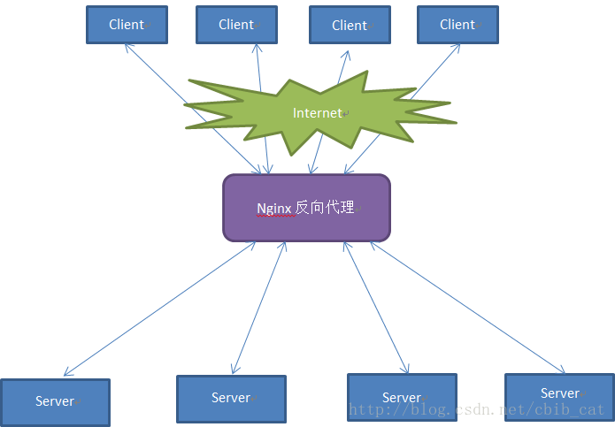 nginx怎么给worker进程派任务 nginx的worker_nginx怎么给worker进程派任务_05