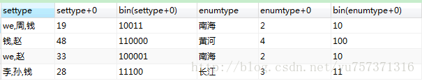 mysql enum类型使用 mysql中enum_set_02