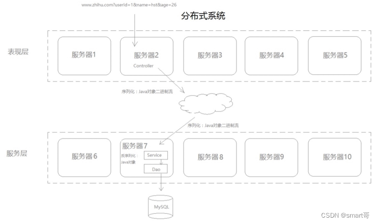 chatgpt前后端传输方式 前后端数据传输格式_字段_05