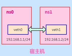 centos7网卡掉了 centos7 lo网卡_docker_02