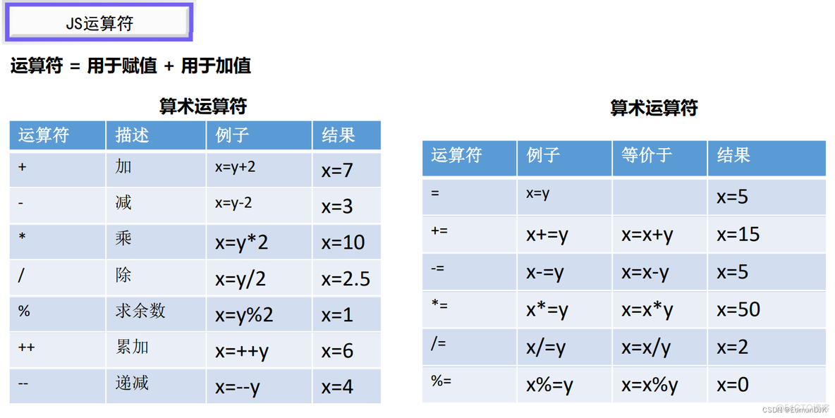 jquery漏洞检测网站 javascript漏洞_javascript_02