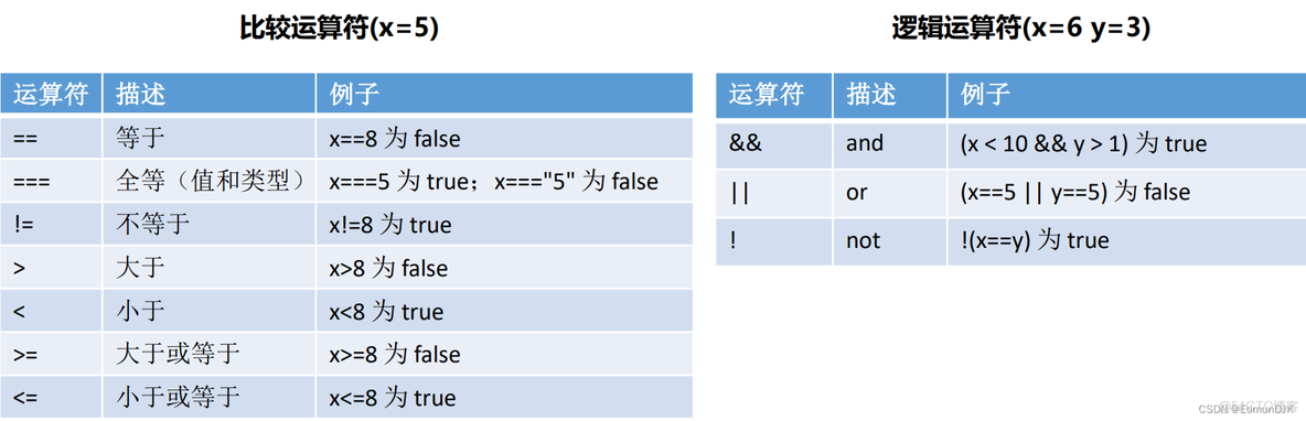 jquery漏洞检测网站 javascript漏洞_javascript_03