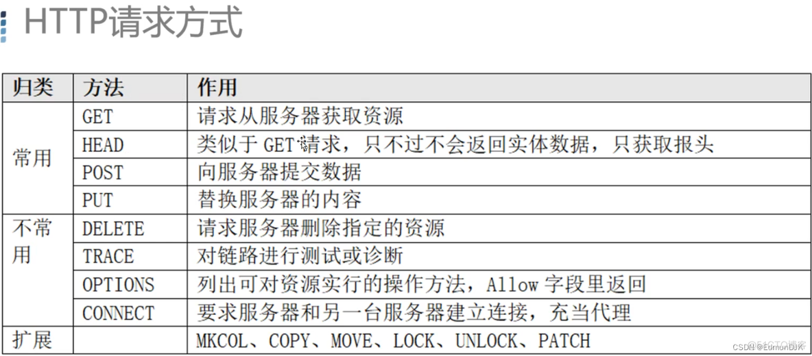 jquery漏洞检测网站 javascript漏洞_HTML_09