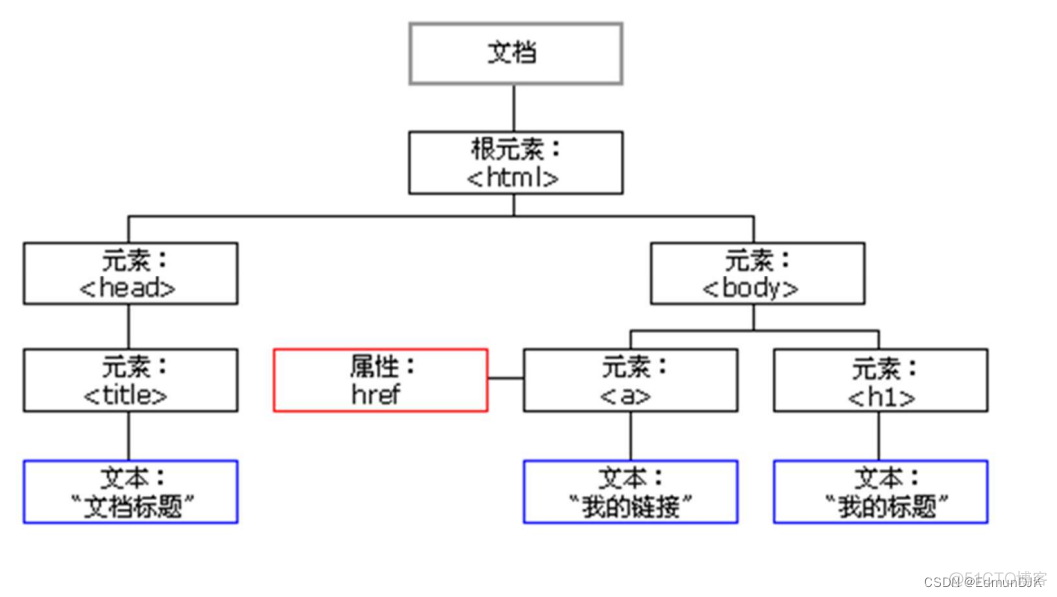 jquery漏洞检测网站 javascript漏洞_前端_17