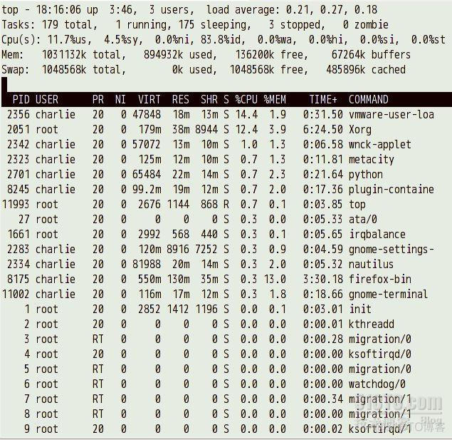 centos7 CPU使用率 使用高 centos查看cpu利用率_linux系统