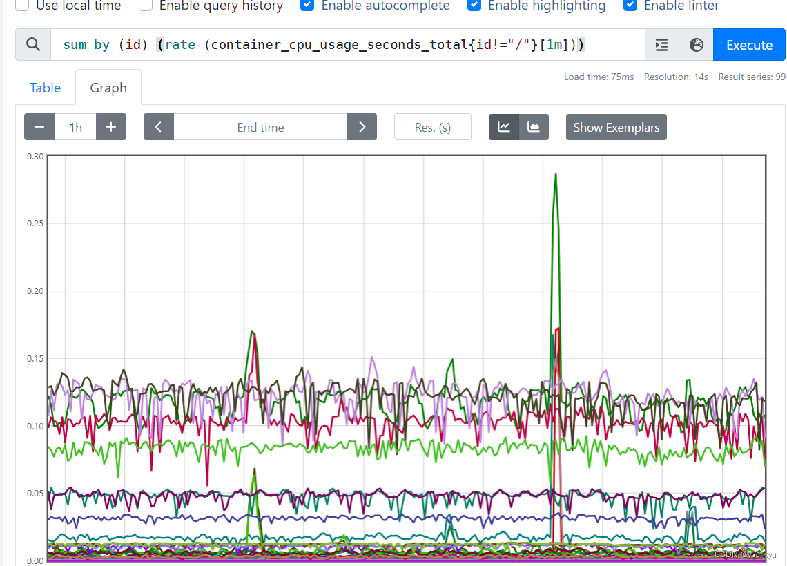 grafana prometheus group by语法 prometheus语句_时间序列